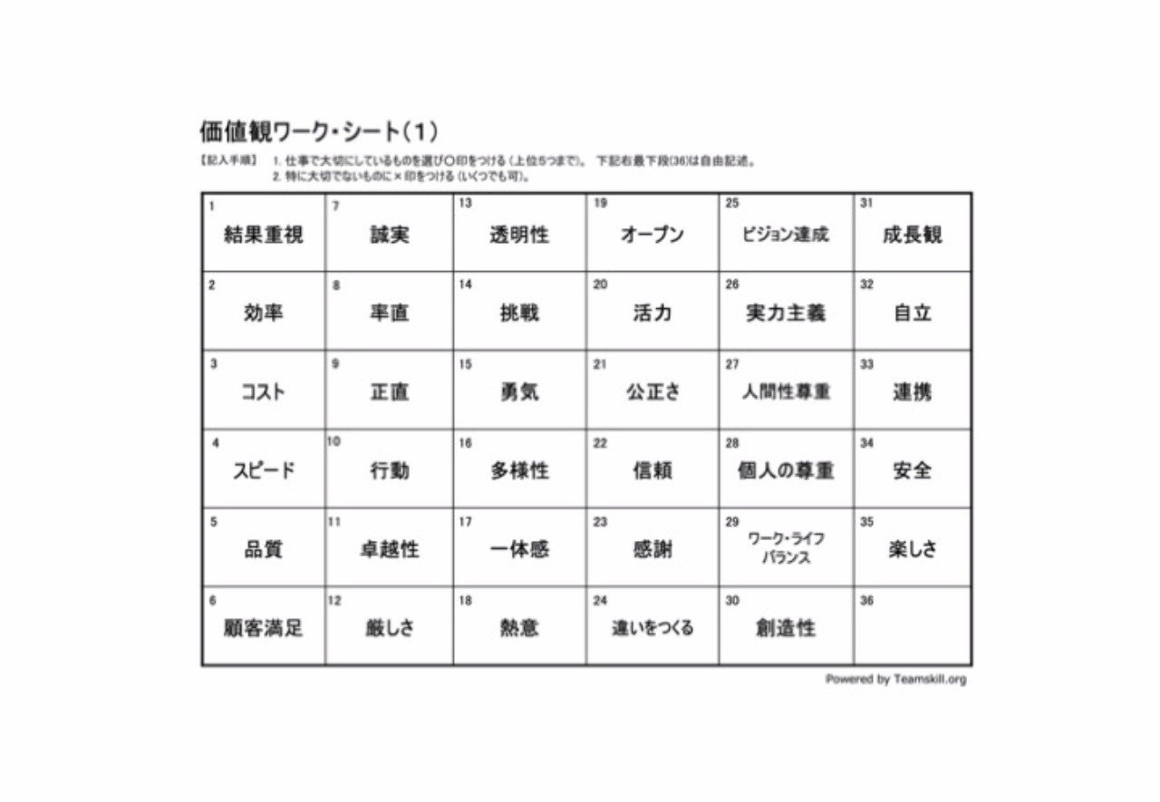 価値観ワーク 活用法 チームスキル Note