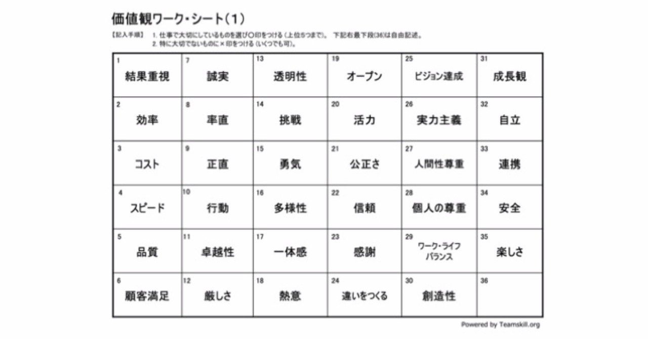 『価値観ワーク』 活用法