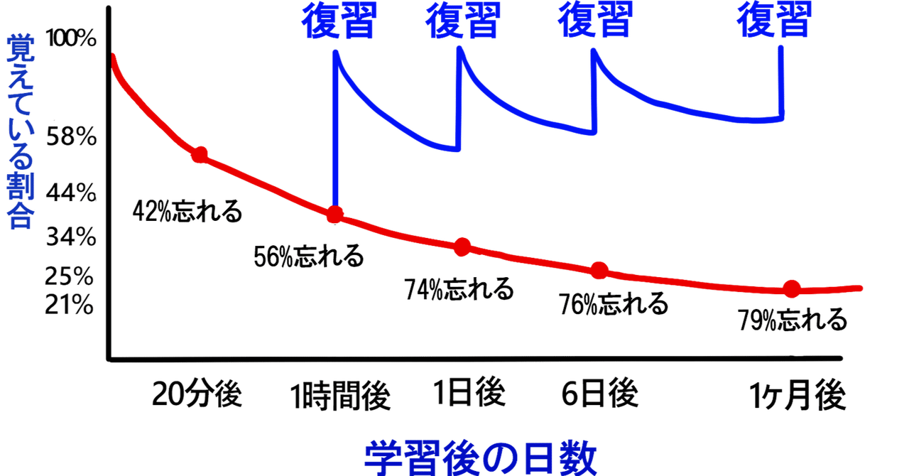 記憶について―実験心理学への貢献 (1978年)