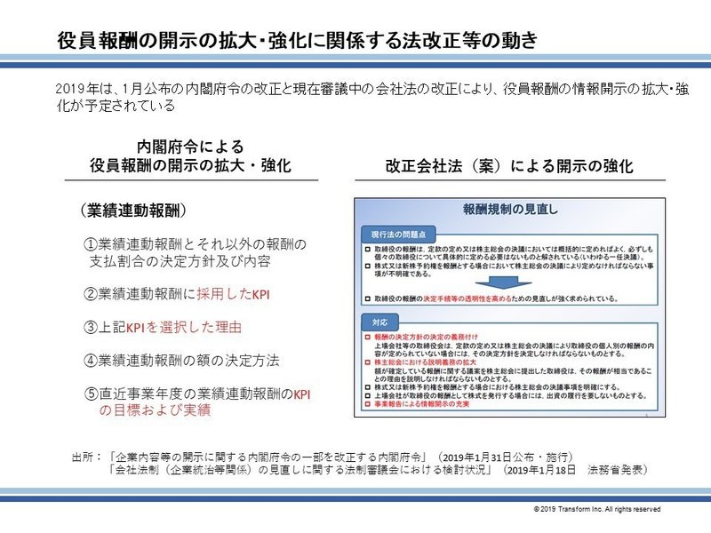 画像)役員報酬の開示の拡大・強化に関係する法改正等の動き