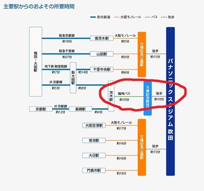 結局のところパナソニックスタジアム吹田 パナスタ のアクセスは何がいいのか 19年11月19日 日本代表 Vsベネズエラ Soccer Book Note