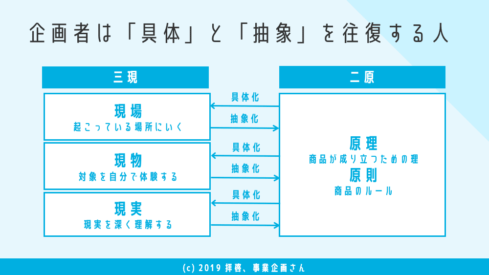 拝啓、事業企画さん_014営業脳と企画脳