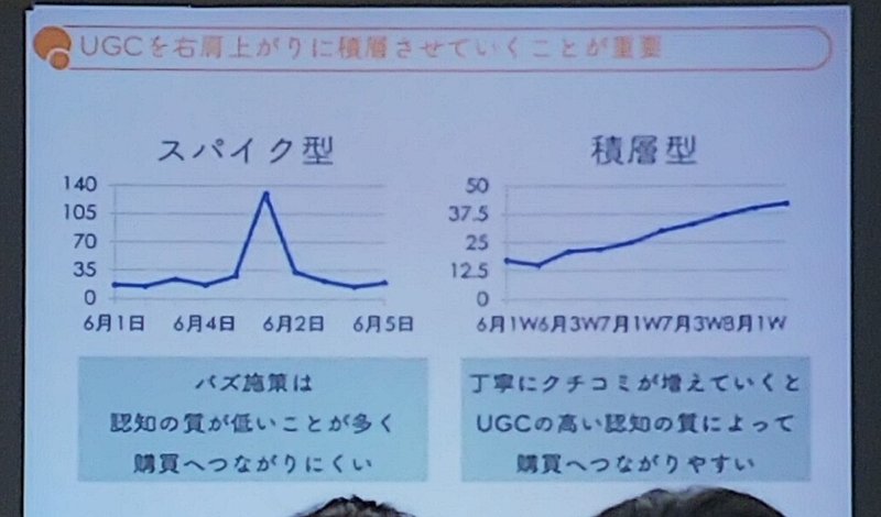 スパイク型・積層型