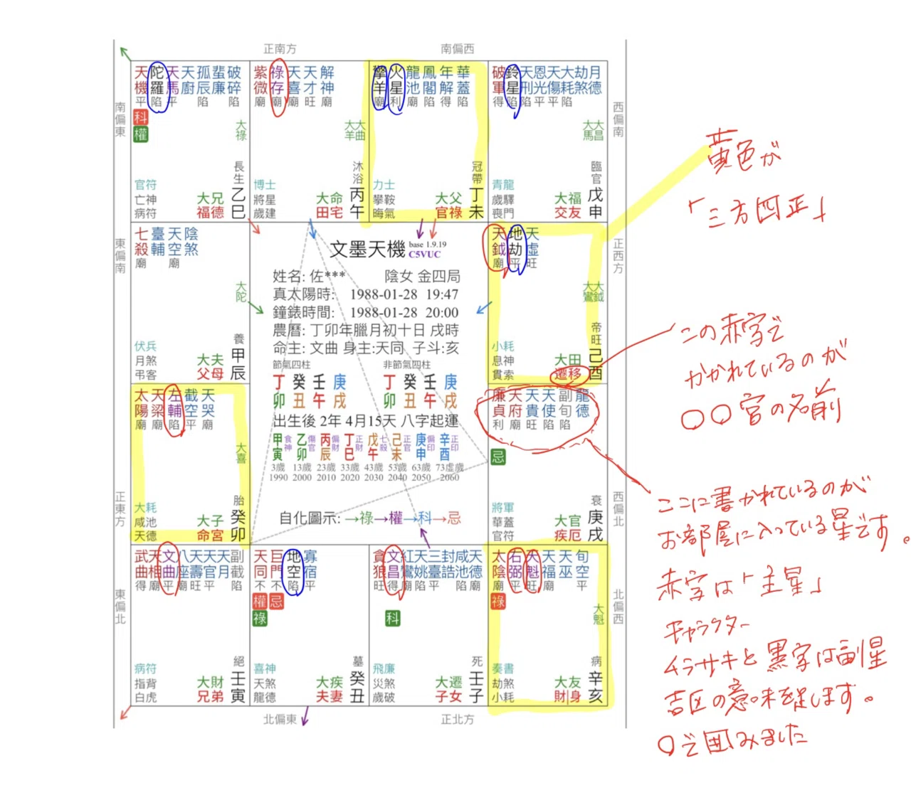紫微斗数】命盤の見方について｜ai moi｜ワーママ｜四柱推命・紫微斗数