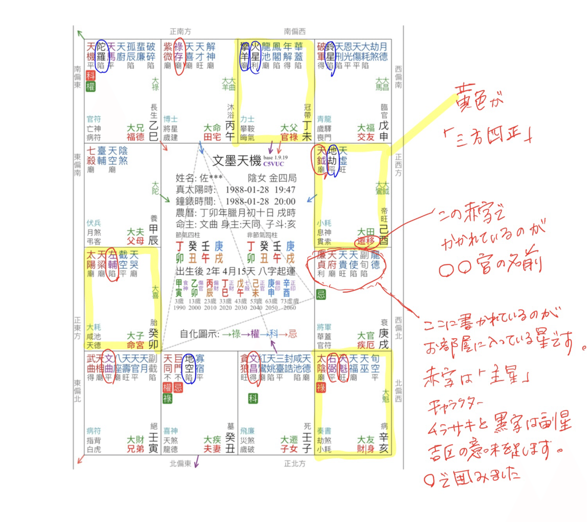 欽天四化紫微斗数シリーズ「八字（四柱推命）の合婚で離婚の