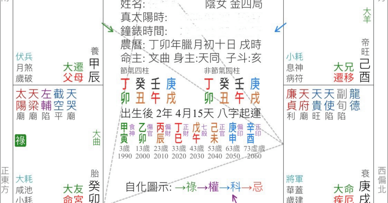 紫薇斗数盤 [磁石吸引で盤作る]阿部泰山全集 第十三巻