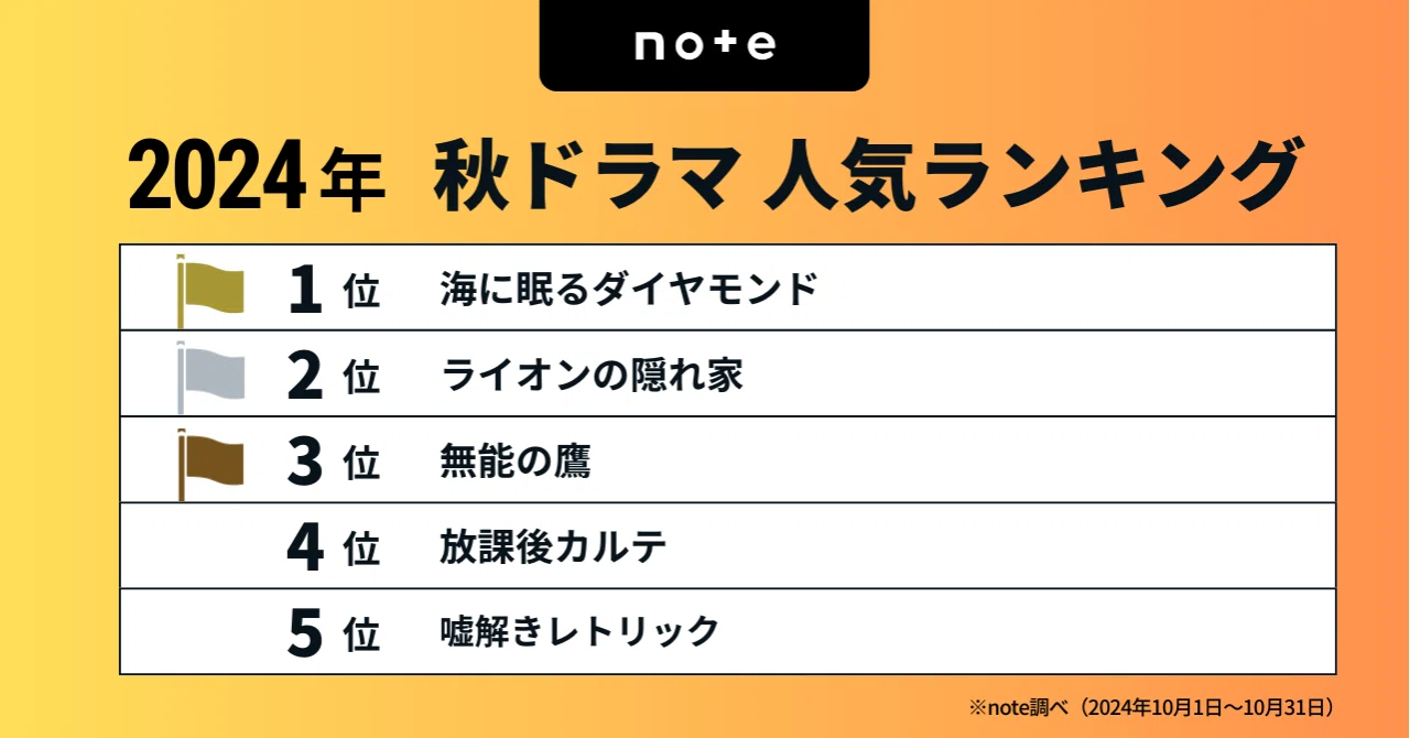 今季 人気 ドラマ