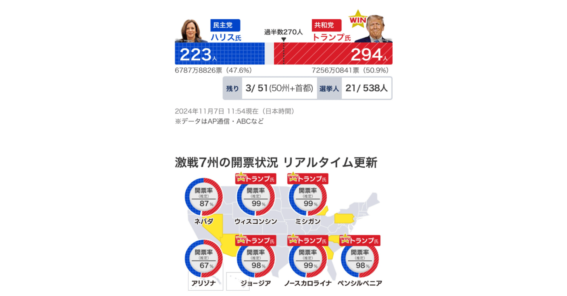 トランプ大統領になると、何か変わるのか？｜長倉顕太（作家／著者専門プロデューサー）
