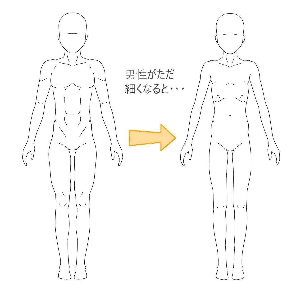 女装男子のためのボディメイクの教科書 もやし子 Note