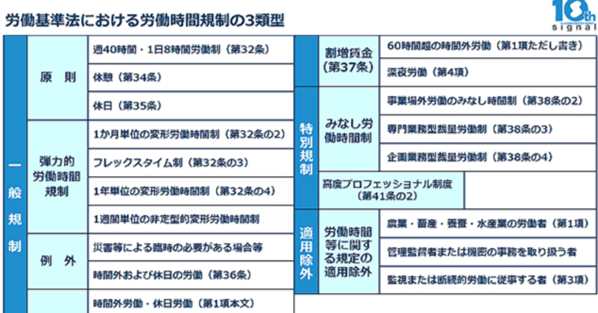 【10％OFF】 歴史シリーズ】労働時間規制（変形労働時間制）の歴史 ｜社会 政治学