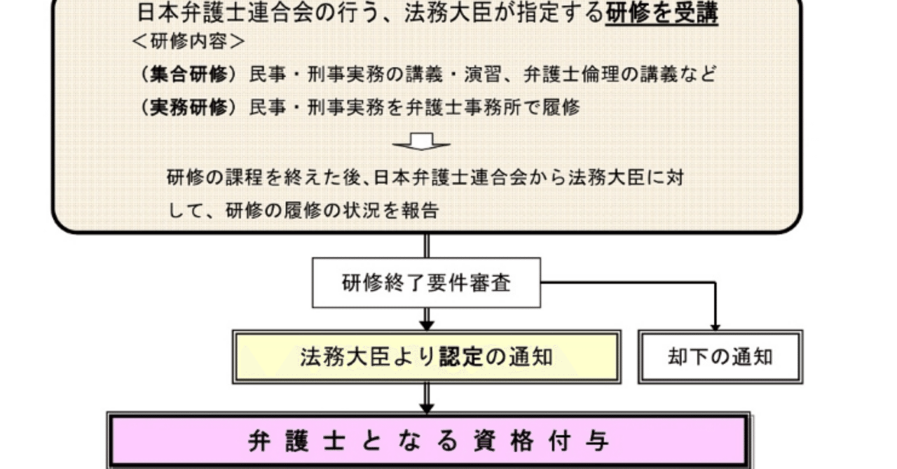 弁護士法5条研修】司法修習の特例✨｜宮崎貴博（司法試験