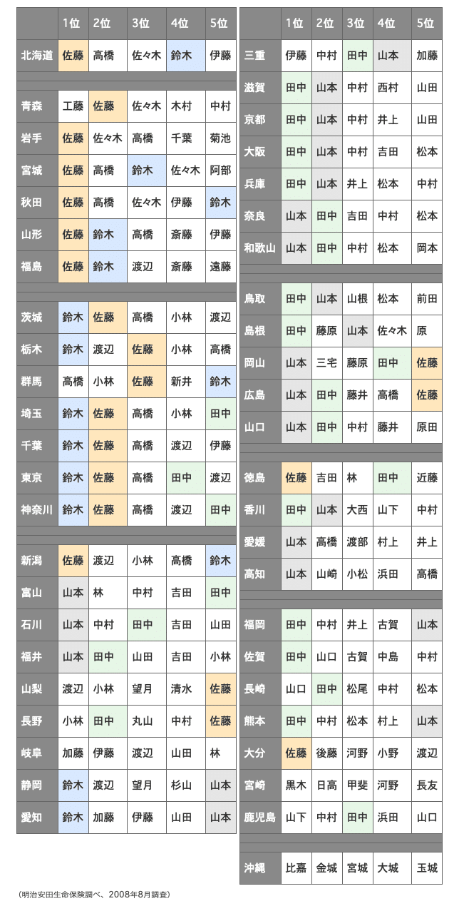 スクリーンショット 2019-11-18 11.21.24