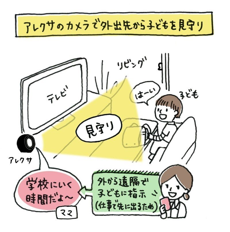 アレクサで 子どもの見守り お母さんをクラウド化して安心を得ている家庭のニーズ リビングとスマホを 半常時接続 しておくと親子コミュニケーションも増える話 アプリマーケティング研究所 アレクサで 子どもの見守り お母さんをクラウド化して安心を得ている家庭のニーズ リビングとスマホを 半常時接続 しておくと親子コミュニケーションも増える話 アプリマーケティング研究所