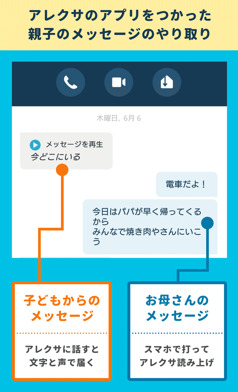 アレクサで 子どもの見守り お母さんをクラウド化して安心を得ている家庭のニーズ リビングとスマホ を 半常時接続 しておくと親子コミュニケーションも増える話 アプリマーケティング研究所 アレクサで 子どもの見守り お母さんをクラウド化して安心を得ている家庭のニーズ リビングとスマホ を 半常時接続 しておくと親子コミュニケーションも増える話 アプリマーケティング研究所