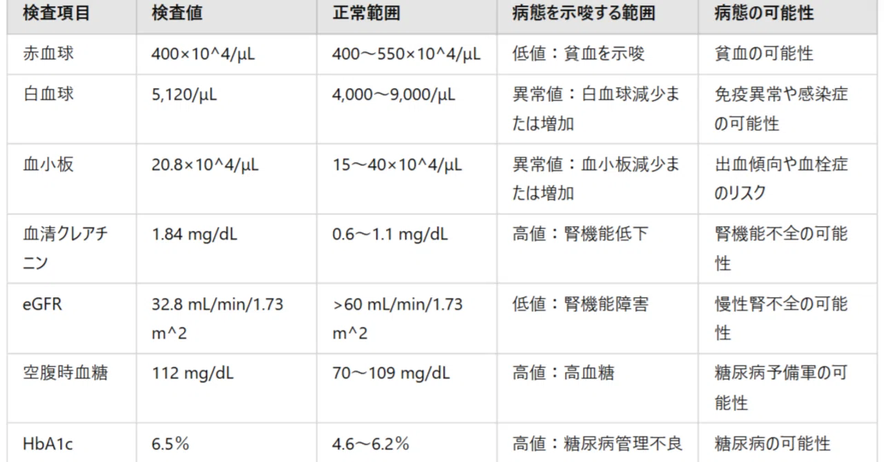 松廼屋｜論点解説 薬剤師国家試験対策ノート問 109-157-158【薬理