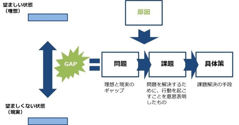 理想と現実と対処法