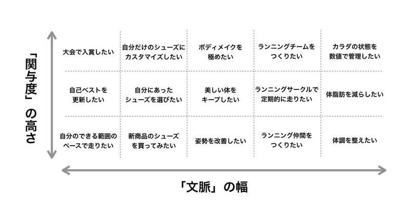 これからのコミュニティは自律分散的になっていくのではないかという仮説