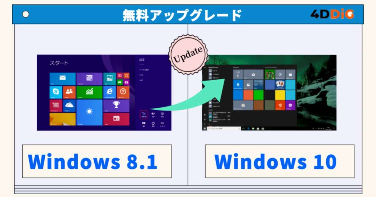 Windows 8.1からWindows 10に無料でアップグレードする方法