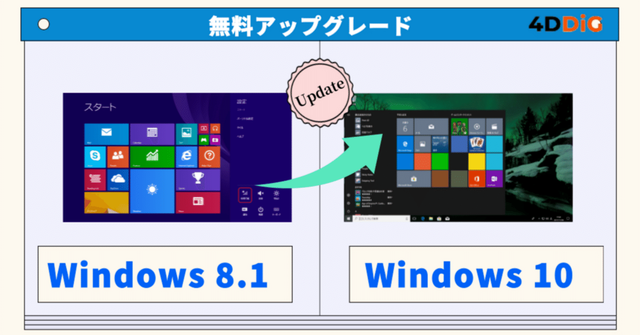 『最新版』Windows 8.1からWindows 10へ無料でアップグレードする方法｜Tenorshare 4DDiG 公式note