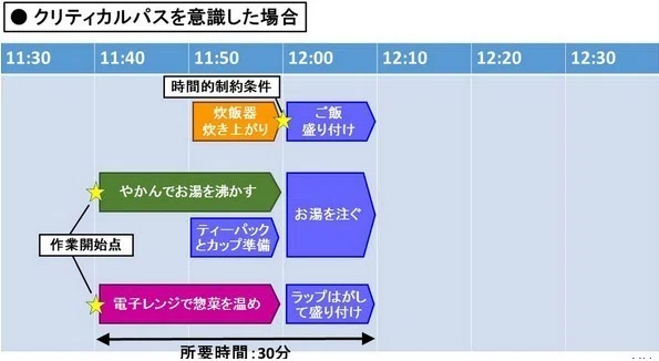 ゴールから逆算すべし｜Takashi Suda / かんた