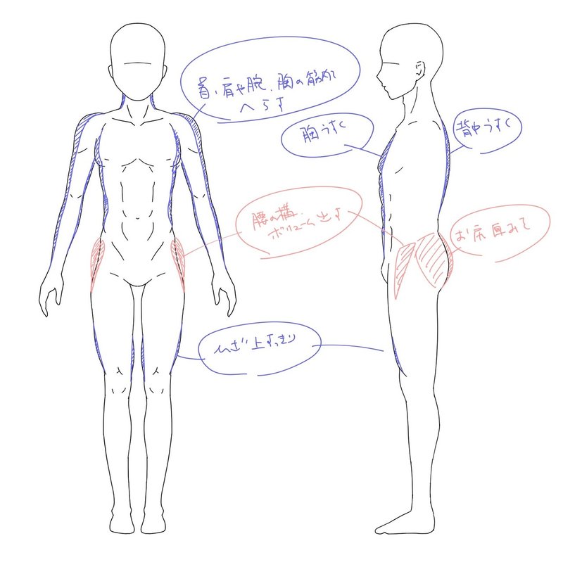 設計図