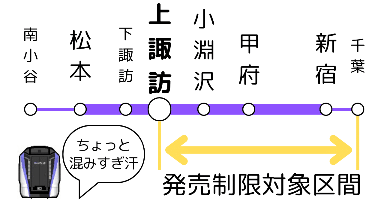 特急あずさ】上諏訪以東の特急券は制限があるらしい｜しむらっち