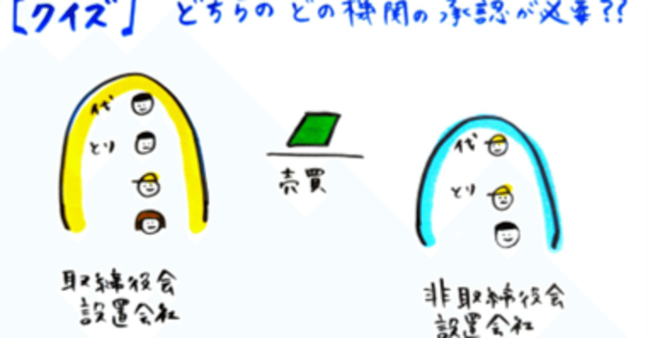 イラスト過去問解説】利益相反取引の基礎｜熊野芽吹（ゆやめぶき）／法律イラスト講義制作