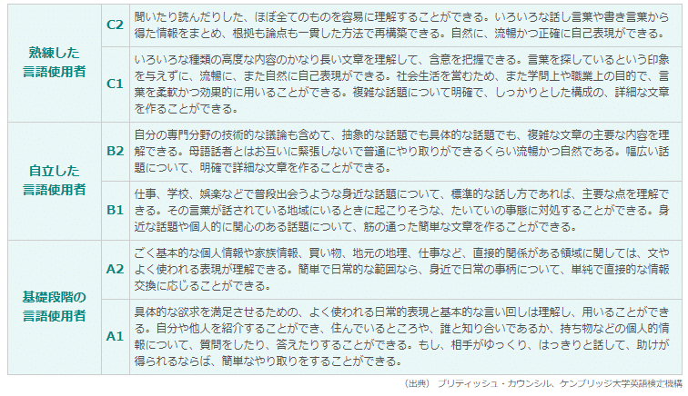 英語民間テスト 大学入試への導入見送り 実際に体験した私の思うところ Masashi Ishikawa Note 英語民間テスト 大学入試への導入見送り 実際に体験した私の思うところ Masashi Ishikawa Note