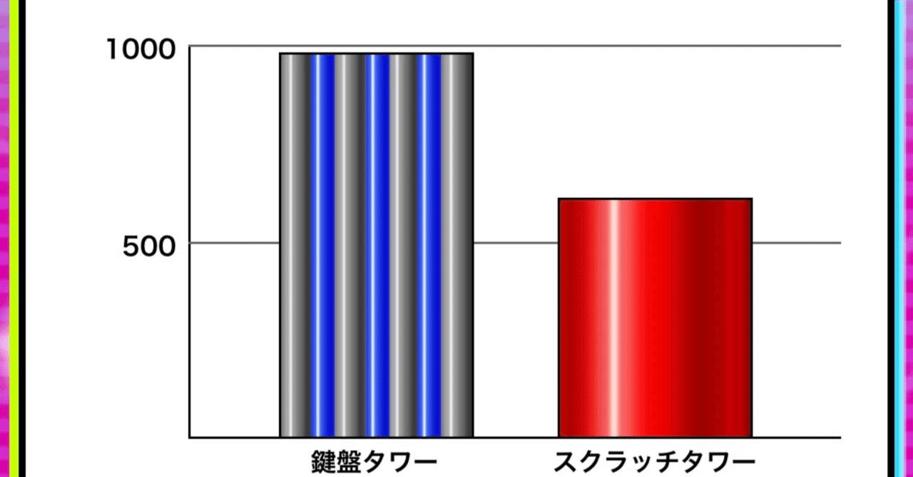 IIDX練習記録 2024/11/2～11/9｜まさお