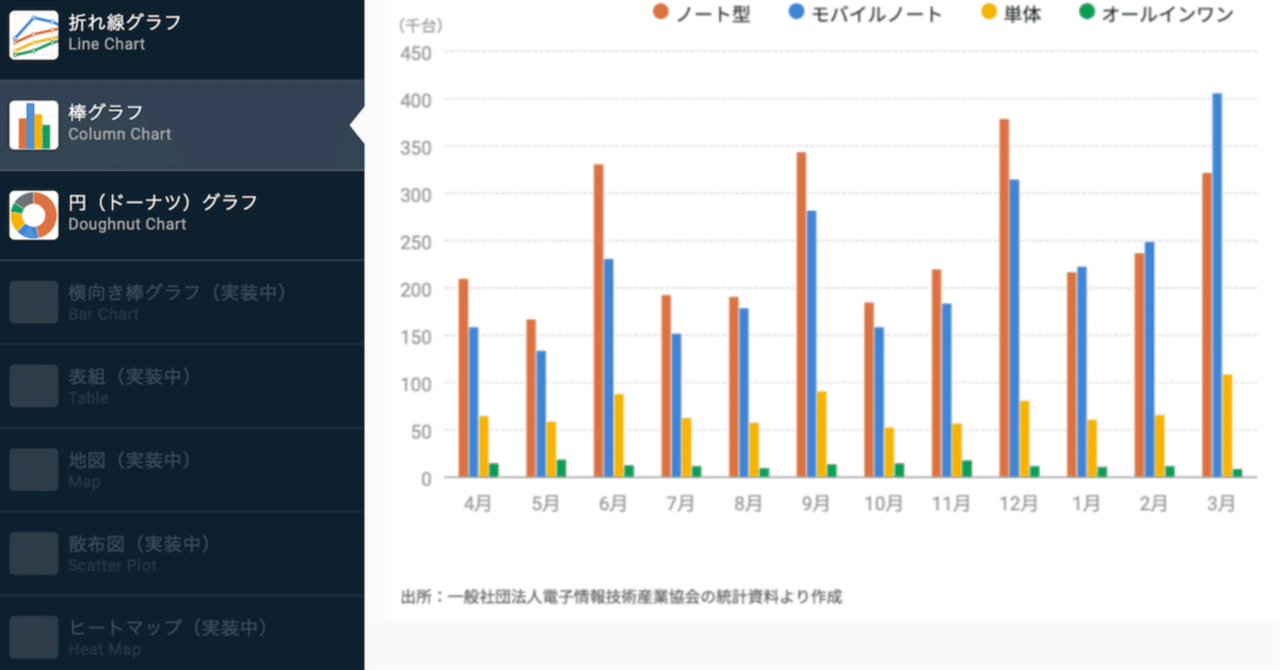 誰でも手軽にグラフを作成できるツールを開発中です｜荻原 和樹
