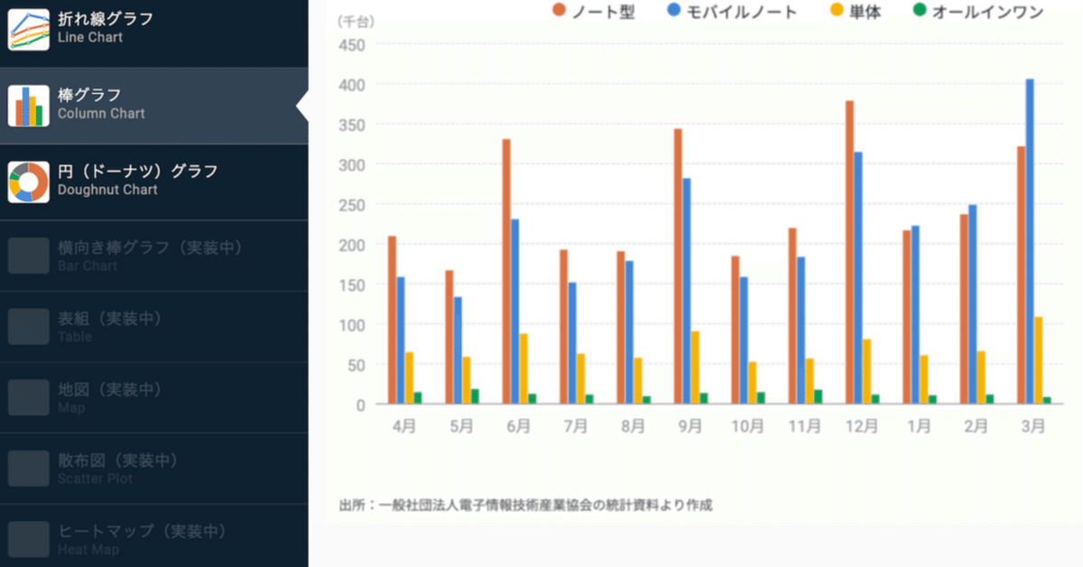 KODENSHA ORIGINAL SOFT グラフ-98 多機能自動グラフ作成 KODENSHA ORIGINAL SOFT グラフ-98 多機能自動グラフ作成 PC周辺機器