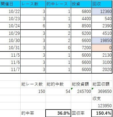 門別収支3