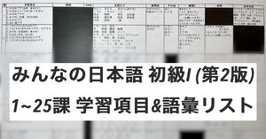 手作り教案】みん日 初級Ⅱ 第44課｜ゆーじ@日本語904