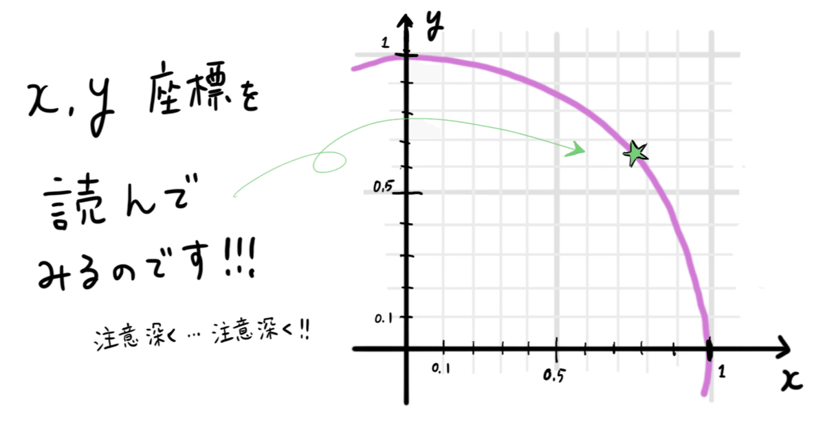 数学 その内容、方法、意味 数1で質問なんですが、画像のようにzxがなぜそのような順で表記