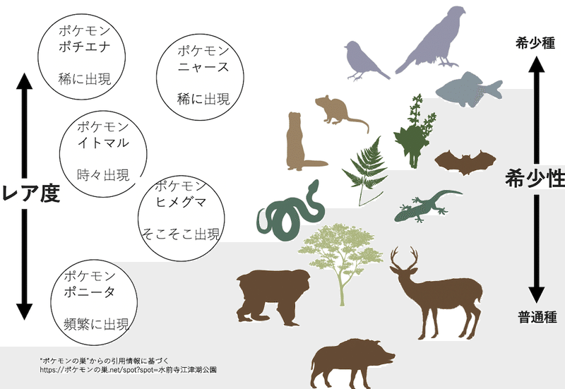 熊本の生物多様性 地域戦略 保全利用を考える 久保田康裕 琉球大学理学部 久保田研究室 シンクネイチャー Note