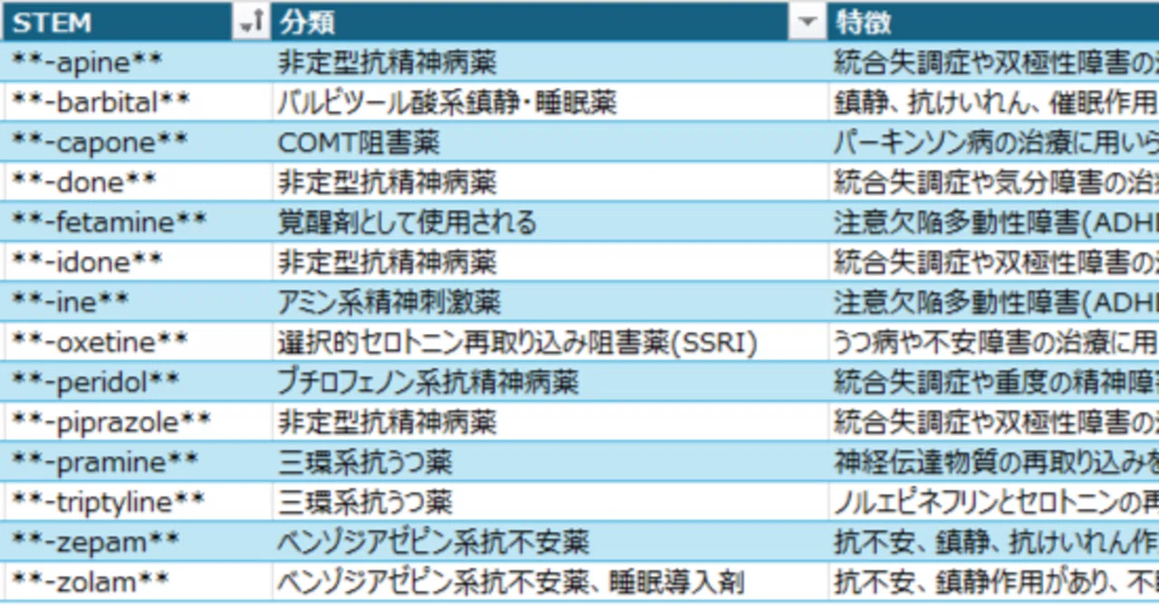 松廼屋｜論点解説 薬剤師国家試験対策ノート【複合問題】番外編 論点