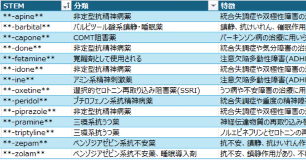 松廼屋｜論点解説 薬剤師国家試験対策ノート【複合問題】番外編 論点