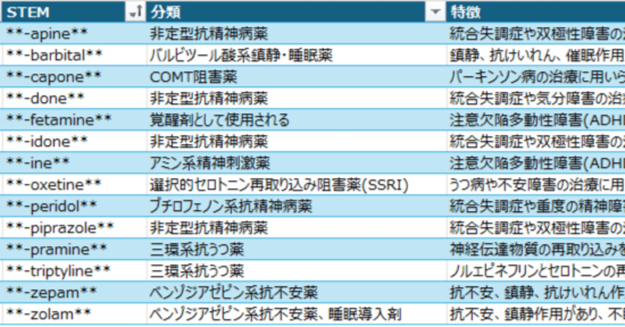 松廼屋｜論点解説 薬剤師国家試験対策ノート【複合問題】番外編 論点