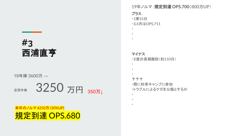 2020仮想契約更改 (4)