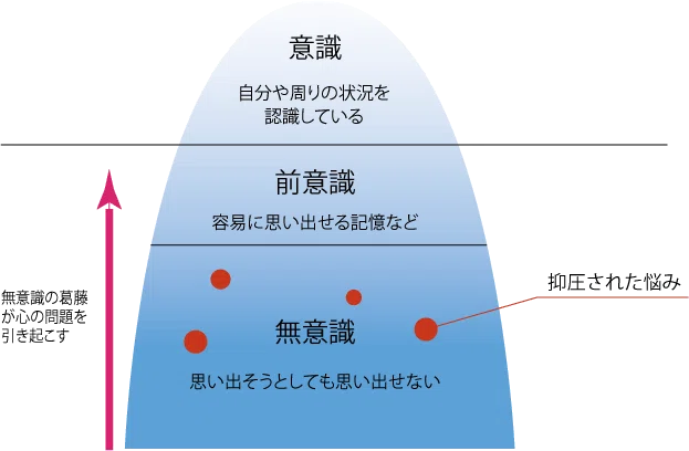 読書メモ】精神分析入門（上）/フロイト｜ねこゆう