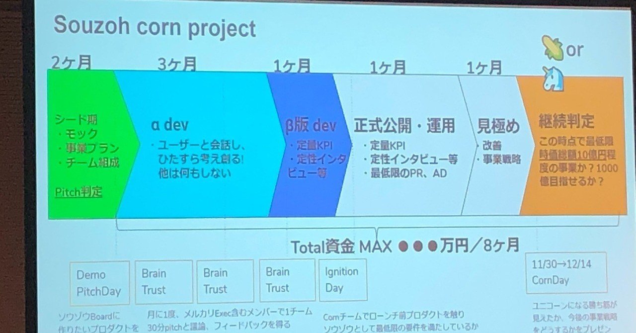 Mercariイベントレポート Next Mercari From Inside Mercari ー 大胆な 挑戦と撤退 から得た事業作りの要諦とは 浪花祐貴 Yuki Naniwa Note