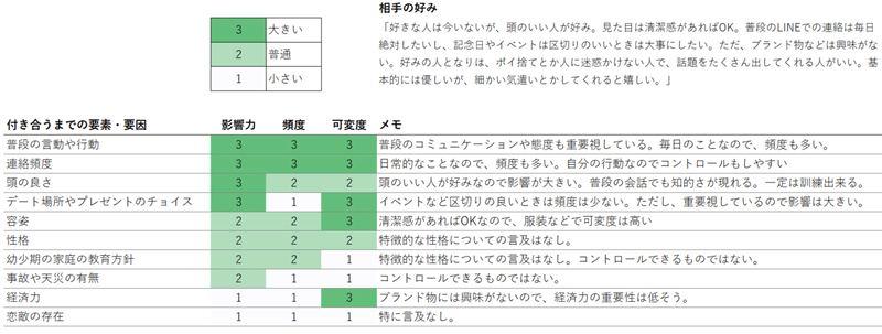 note例