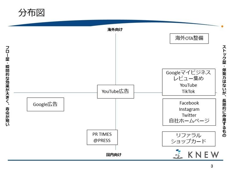 スライド3