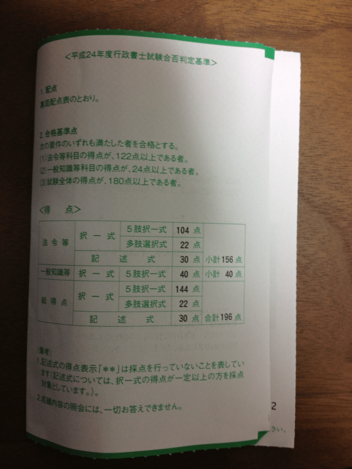 私の行政書士試験突破方法！お勧めはできません。｜ハロ吉@行政