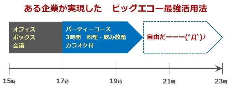 誰も知らないビッグエコー最強活用法 ビッグエコー 公式 Note