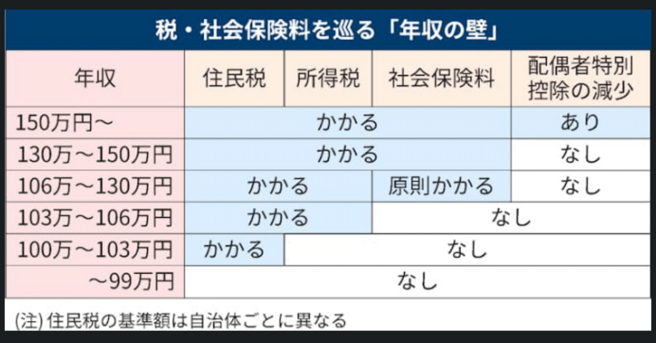 年収の壁」を超えて：働き方と経済政策の未来｜有益情報の宝庫-とんくん