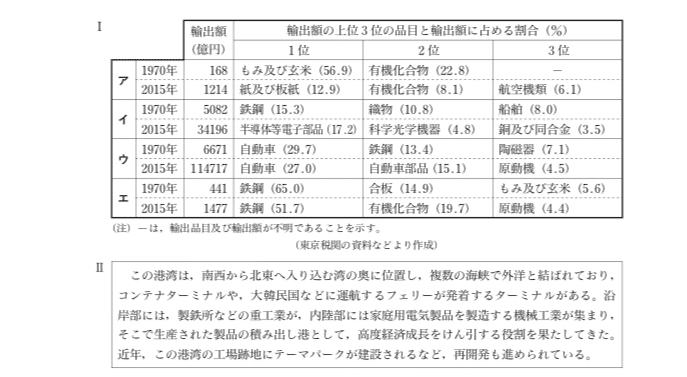 都立高校入試社会「日本地理統計資料問題」対策｜りょーた先生@都立