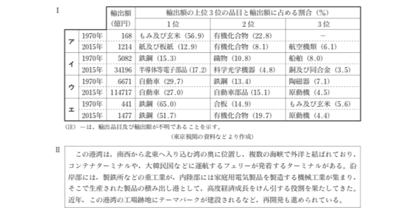 都立高校入試社会「日本地理統計資料問題」対策