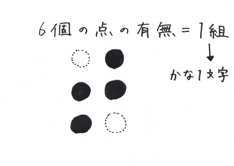 トイレの操作盤だけで点字をすべて予想する 鬼谷 Note