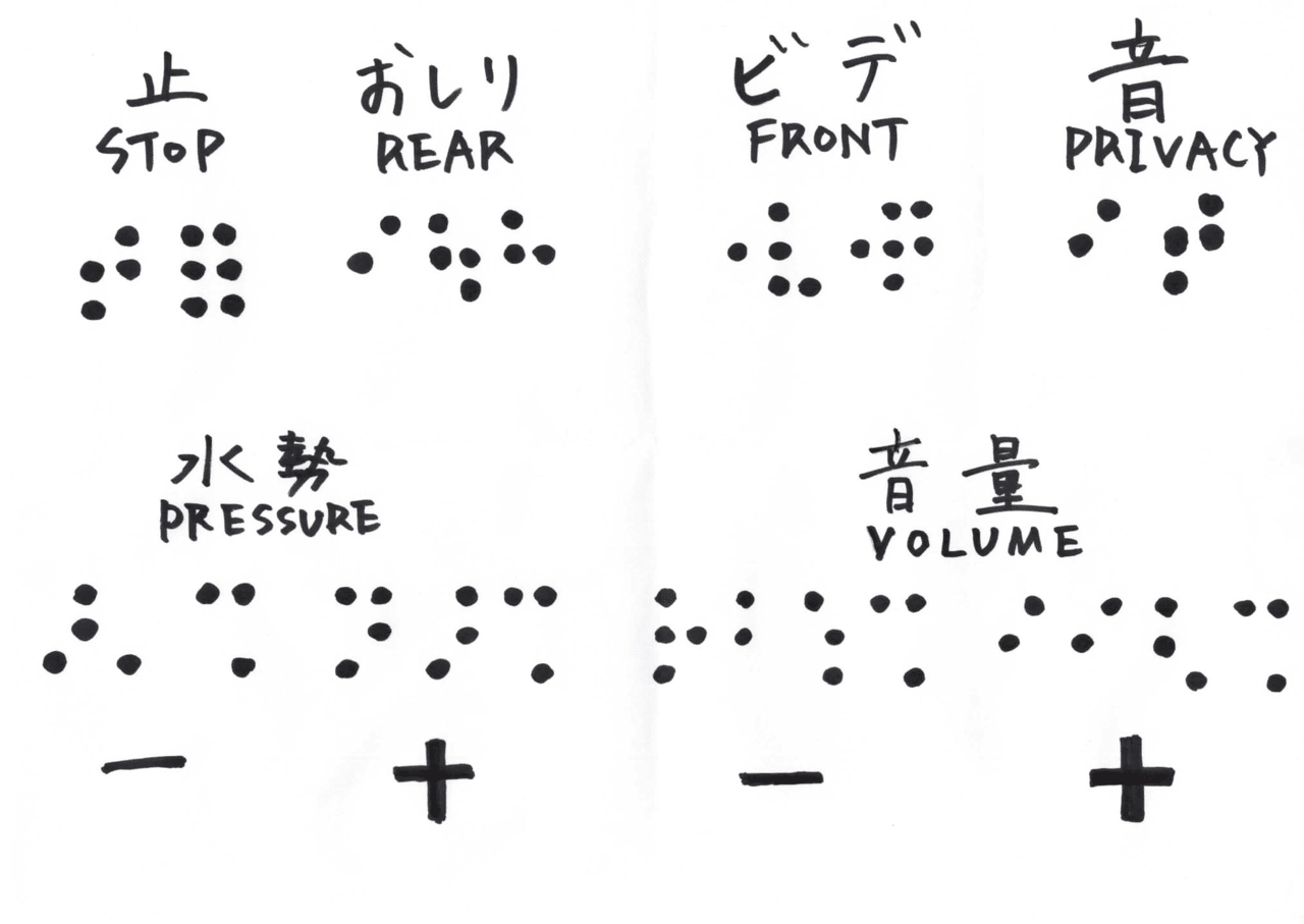 トイレの操作盤だけで点字をすべて予想する 鬼谷 Note トイレの操作盤だけで点字をすべて予想する 鬼谷 Note